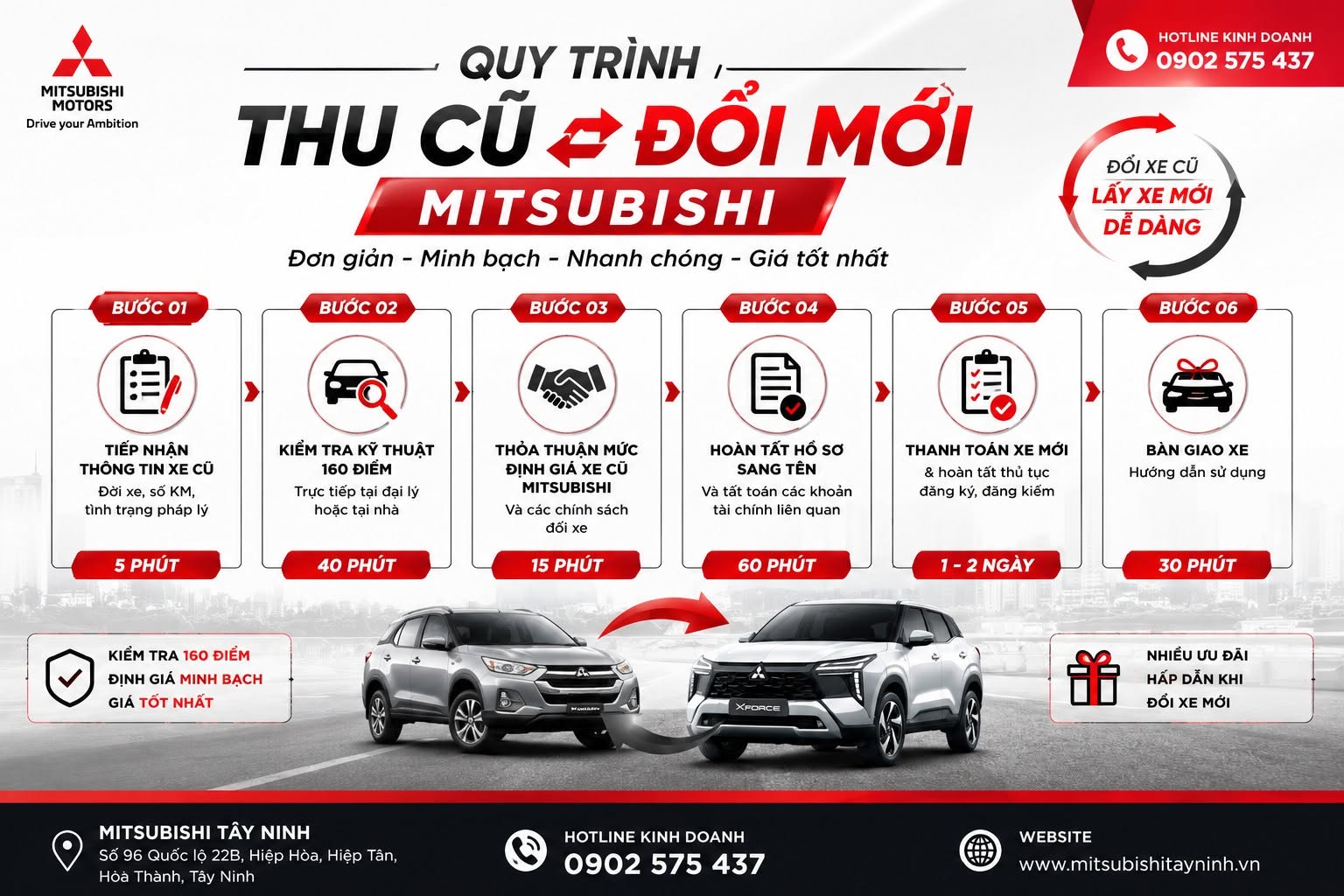 Quy trình thu cũ đổi mới Mitsubishi Tây Ninh